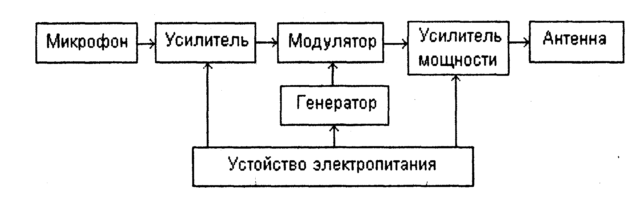 Маскировка функционирования закладного устройства Маскировка функционирования закладного устройства