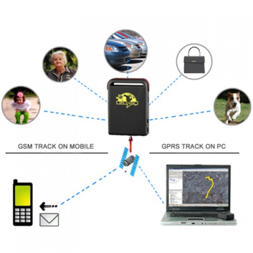 Где применятся GPS-логгер Где применятся GPS-логгер